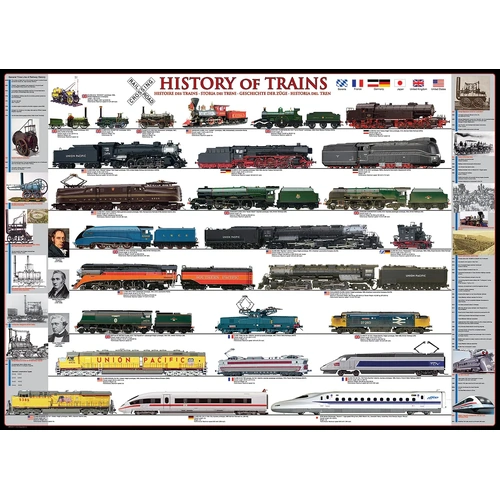 Eurographics - History of Trains Puzzle 1000pce